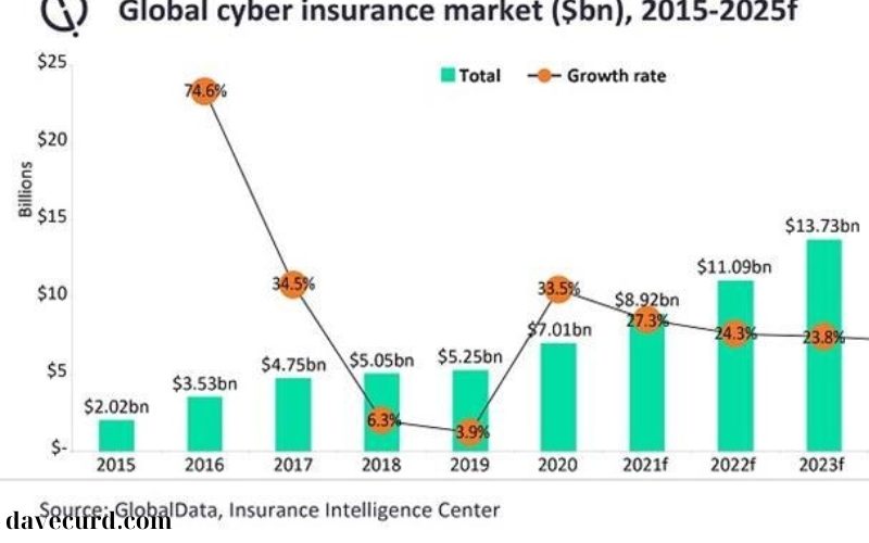 The Role of Insurance Small